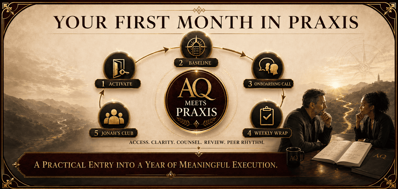 Your first month in AQMeets Praxis